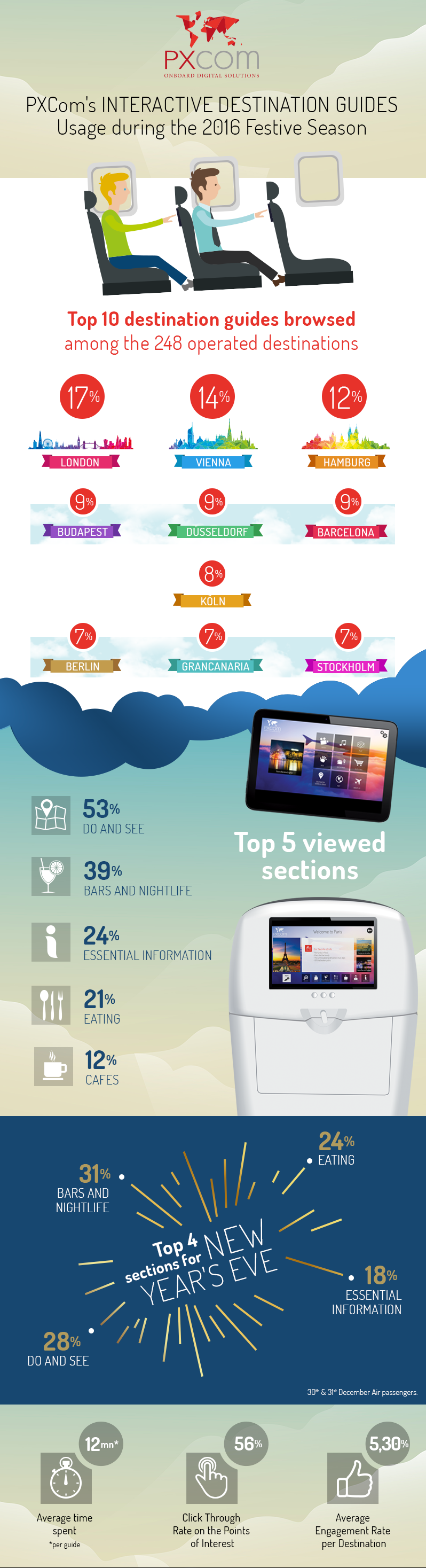 Festive Season 2016 infography digital advertising inflight pxcom