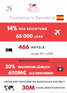 barcelona tourismus medizintourismus business hotels 