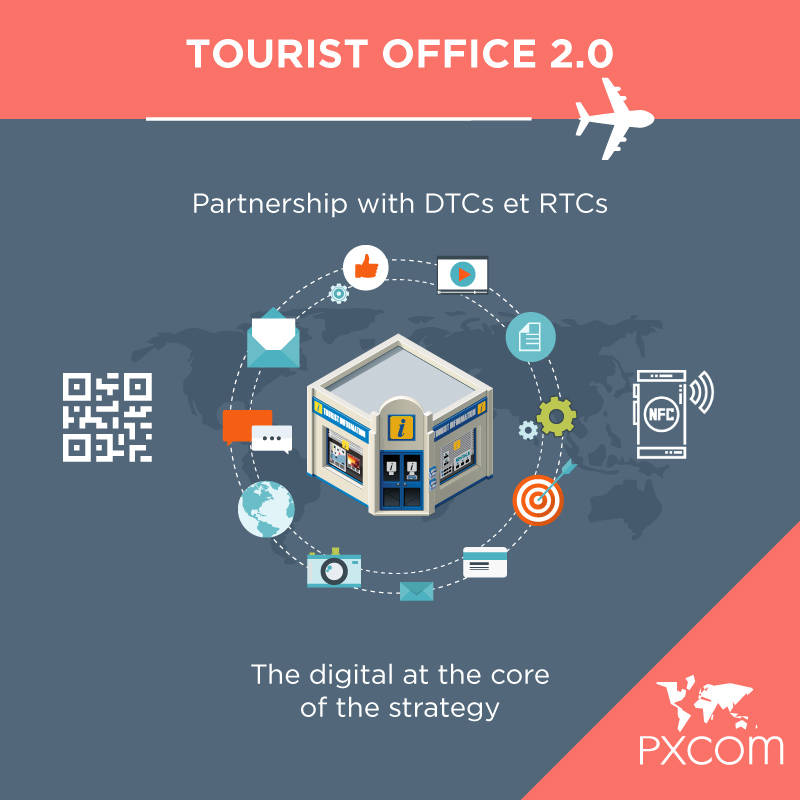 infographics dmo tourist office digital tourism