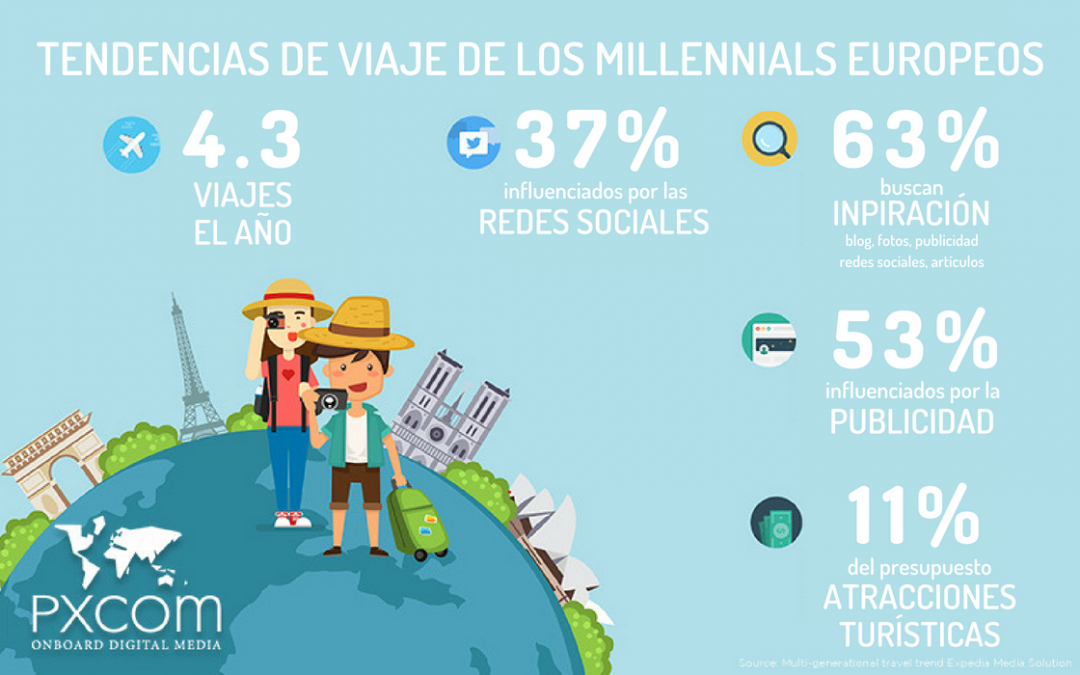 ¿Por qué dirigirse a los millennials en sus campañas de marketing