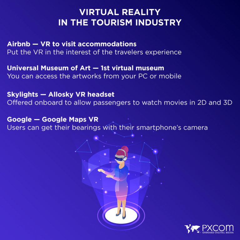 Augmented And Virtual Reality: For An Immersive Travel Experience - PXCom