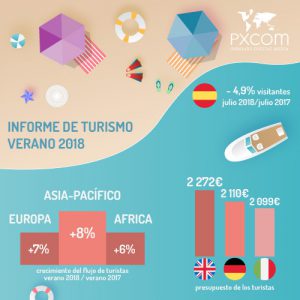 informe de turismo verano 2018 cifras turistas flujo europa reporte presupuesto