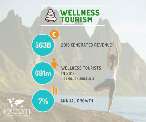 numbers wellness tourism trend marketing