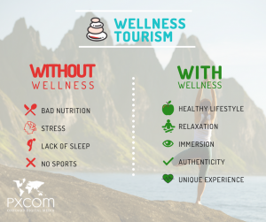 wellness tourism trend marketing pros cons