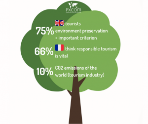 responsible tourism infographics green world earth travelers marketing digital tree nature environment
