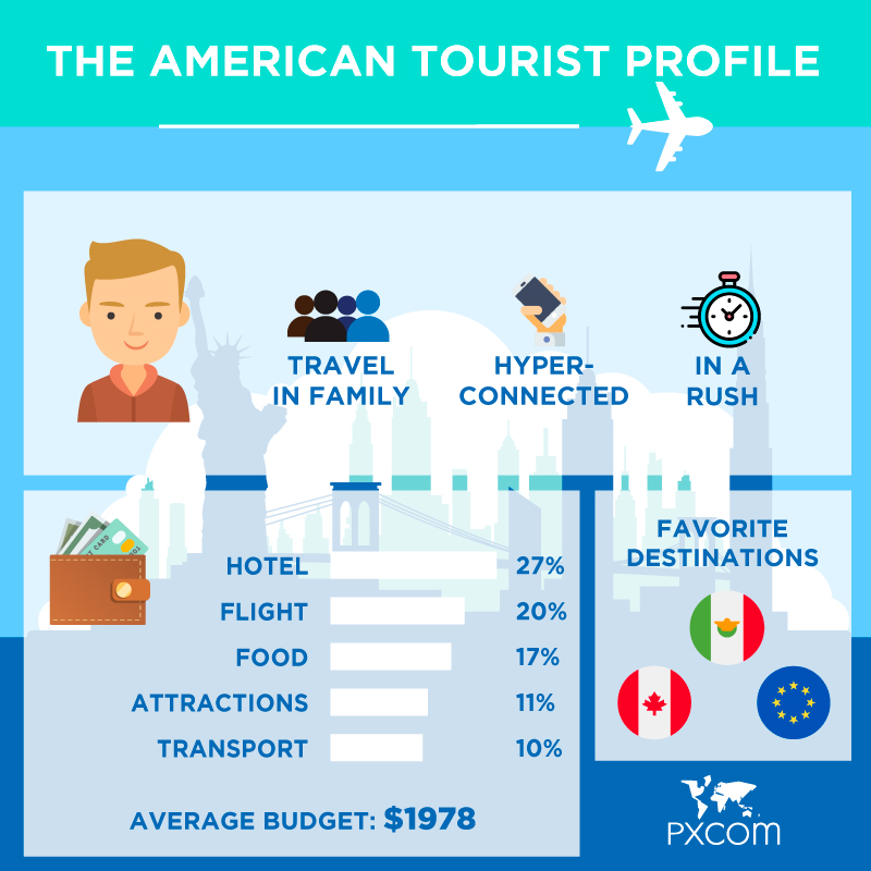 american tourists infographics