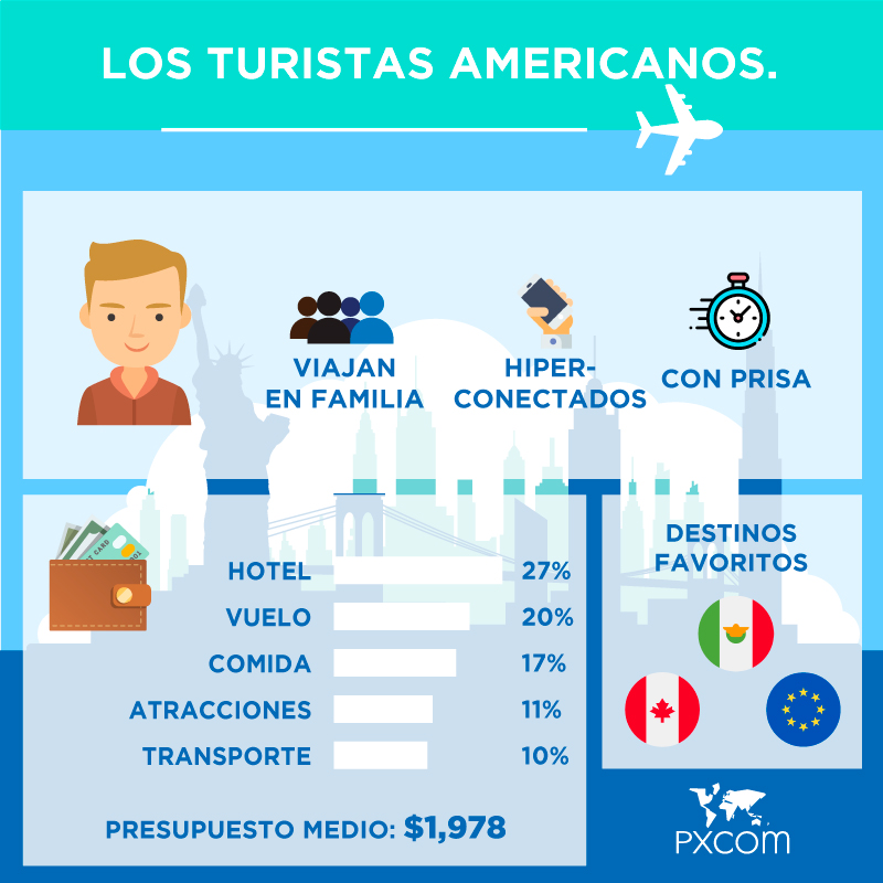 turistas-americanos-infografia-blog