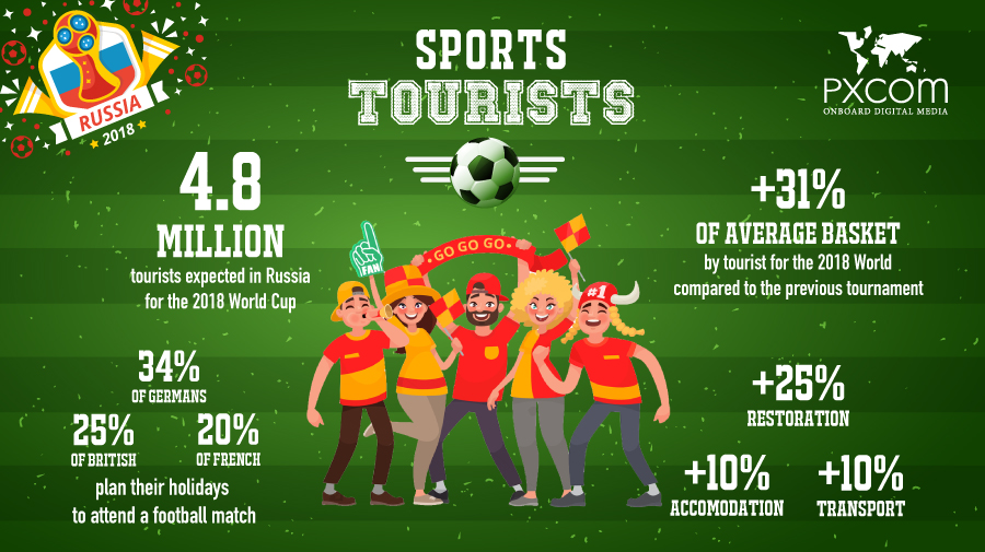 sports events tourism benefits