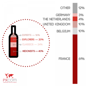 infographics wine tourism