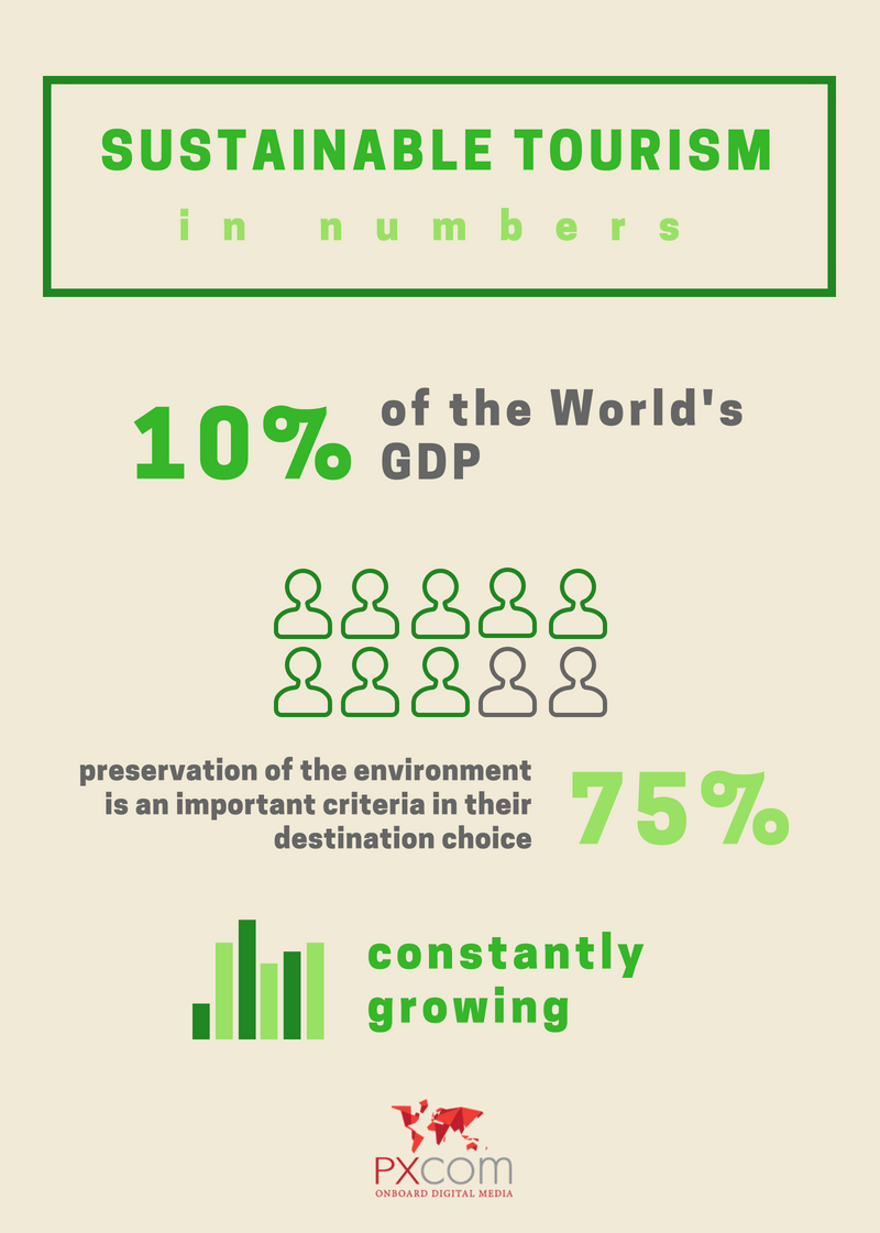 2017 Tourism Trends: The Year Of Sustainable Tourism - PXCom Inflight