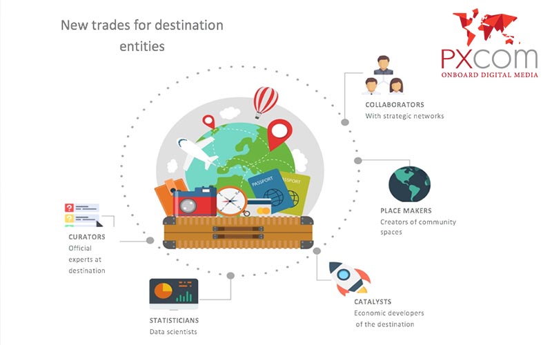 destination marketing with PXCom