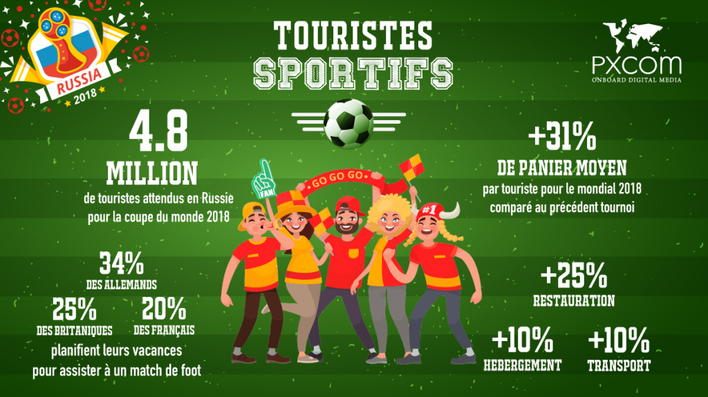 touristes sportifs infographie coupe du monde de la FIFA 2018