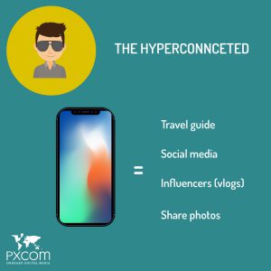 social media iphone travel guide hyperconnected connected millennial 